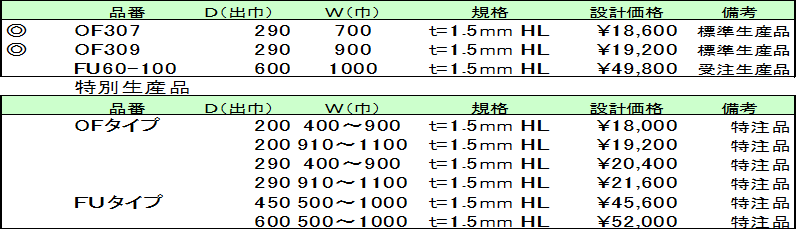 ステンレス庇価格表の画像